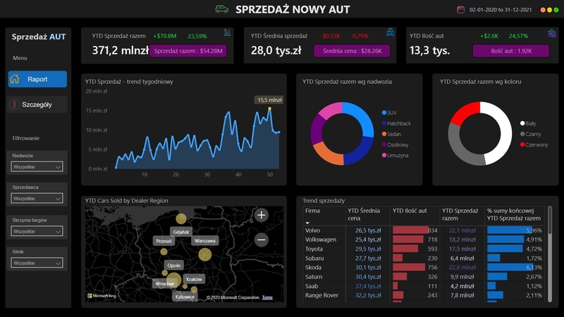 Cyfrowa Transformacja - Raport